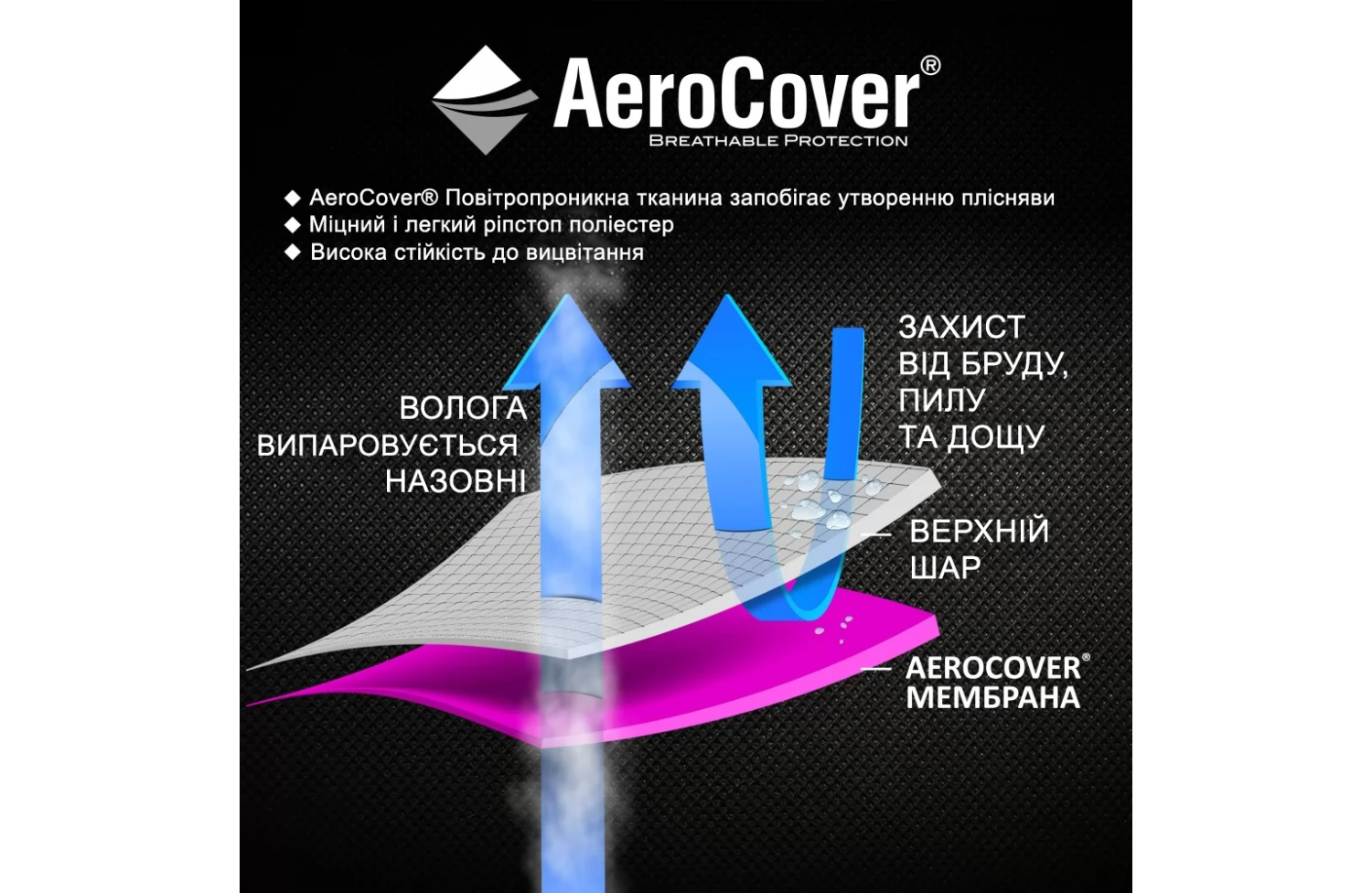 Парасоля 3,0*3,0 PLATINUM NESLING COOLFIT PLUS N506-300-108 / ANTHRACITE